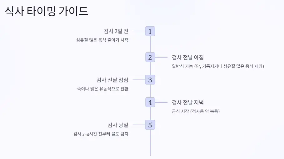 식사 타이밍 가이드