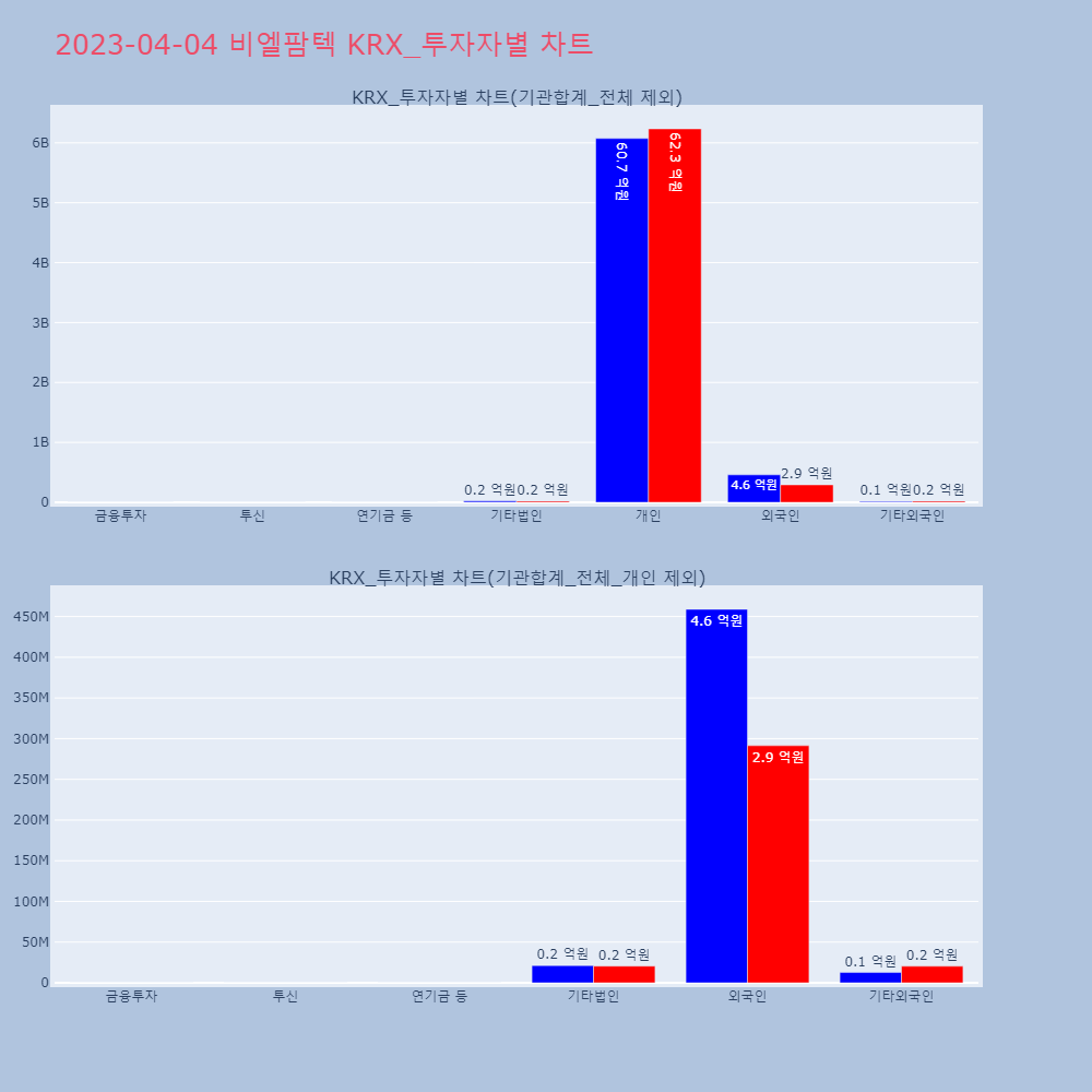 비엘팜텍_KRX_투자자별_차트