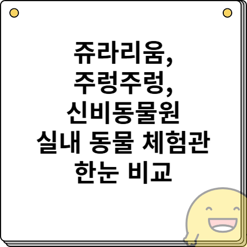 쥬라리움 vs 주렁주렁 vs 신비동물원, 실내 동물 체험관 한눈 비교