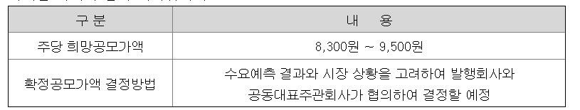 케이뱅크 공모가
