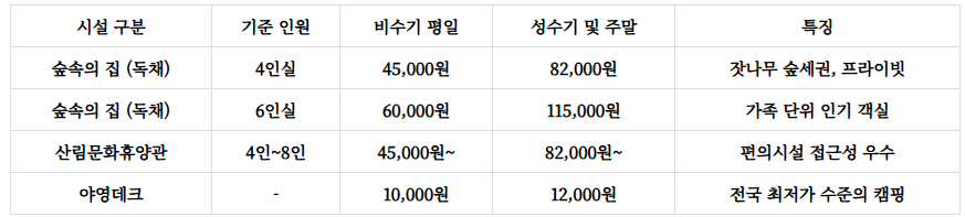 축령산 자연휴양림
