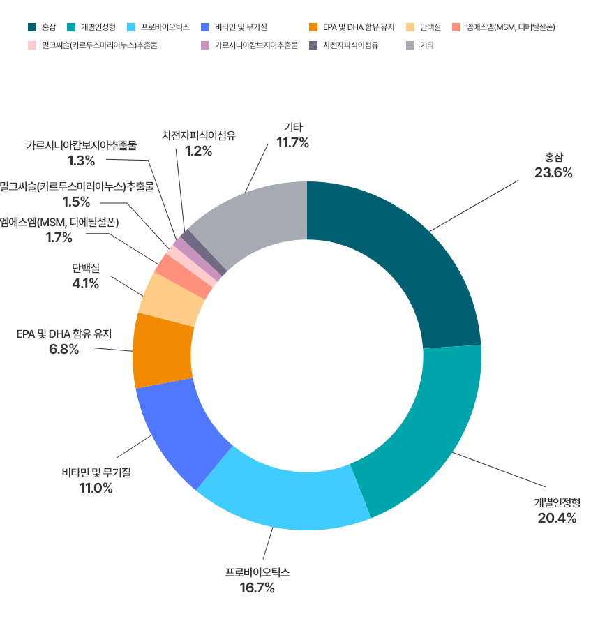 한국인 성인 환자 유아 일반인 영양소 권장 섭취 1일 기준 한국영양학회 식품안전나라