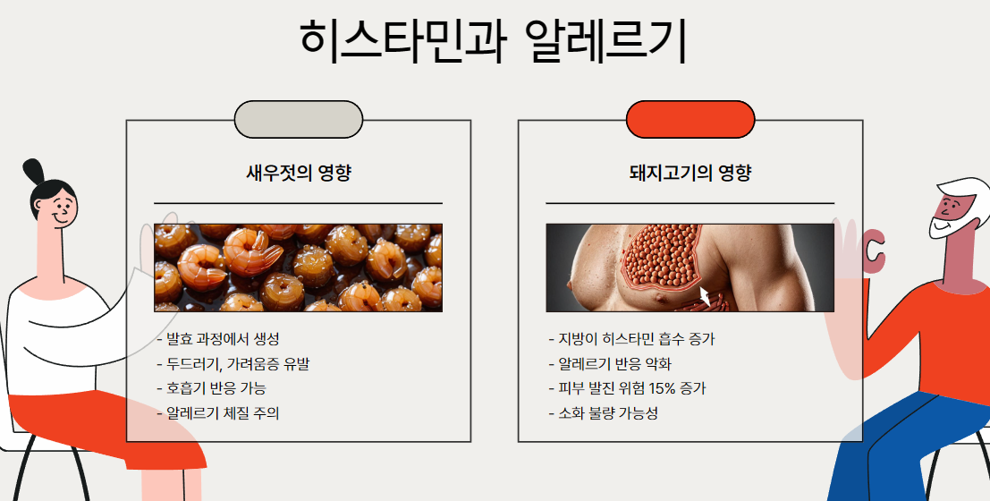 히스타민과 알레르기