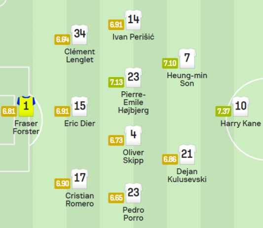 토트넘 맨유전 예상 선발 라인업