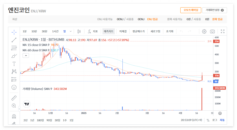 엔진코인 시세 가격 전망