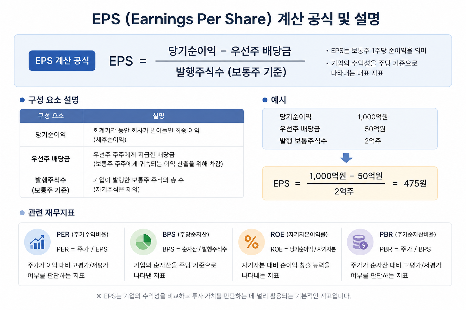 EPS계산공식및설명 이미지