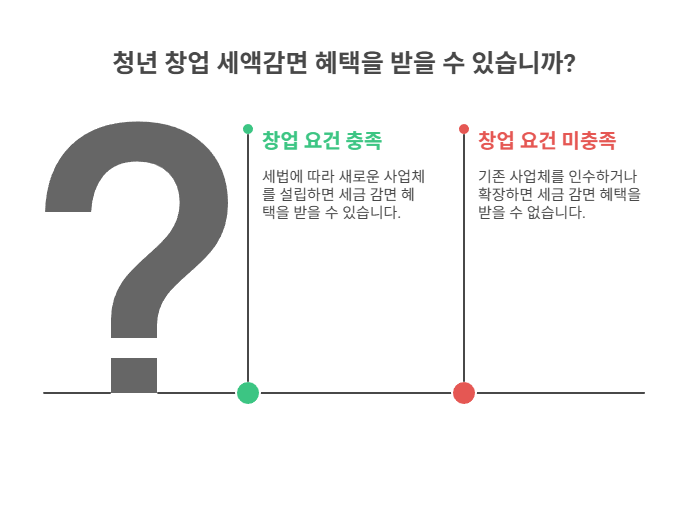 청년창업 세액감면 제도의 기본 개념