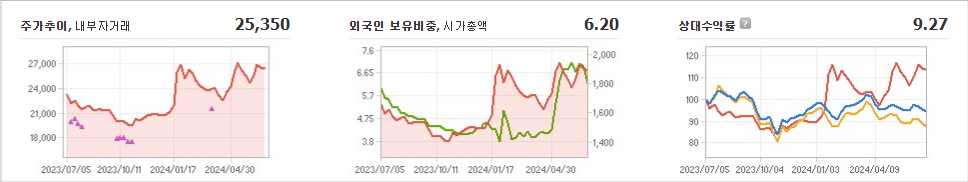 슈프리마 주가와 경제 상황에 따른 대응 전략
