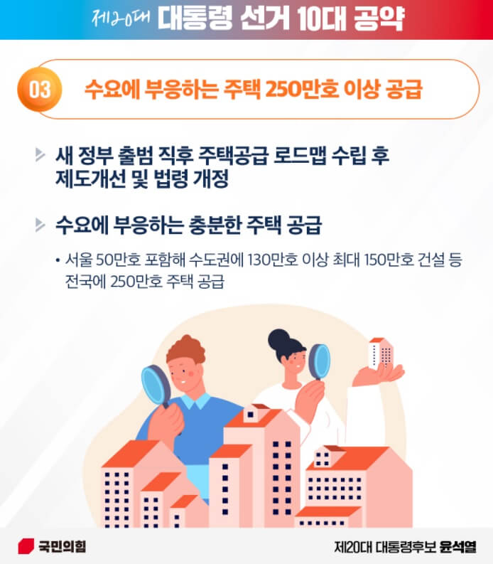 윤석열-공약