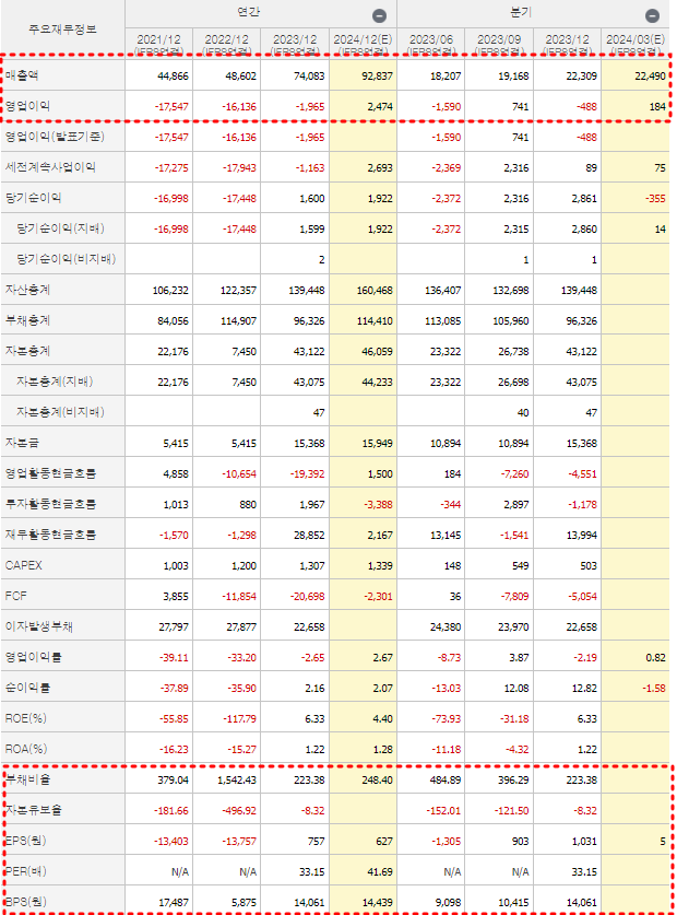 한화오션 재무제표