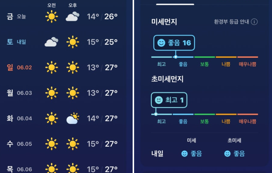 기상청 동네예보 날씨누리 시간별 단기예보