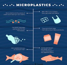 미세플라스틱 줄이는 방법