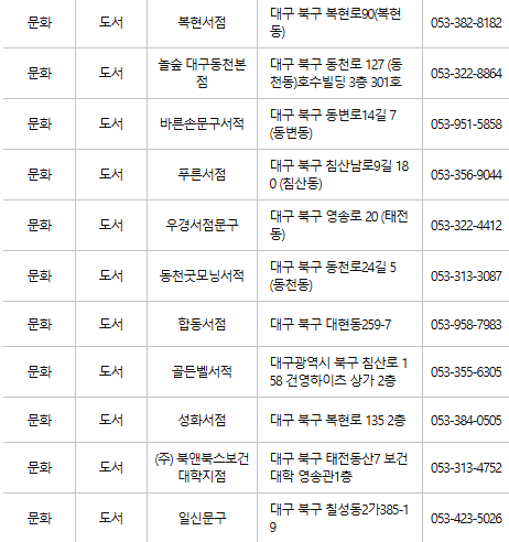 대구 북구 문화누리카드 사용처