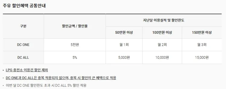 I'M-DRIVING-롯데카드-주유-할인-혜택-안내-사항