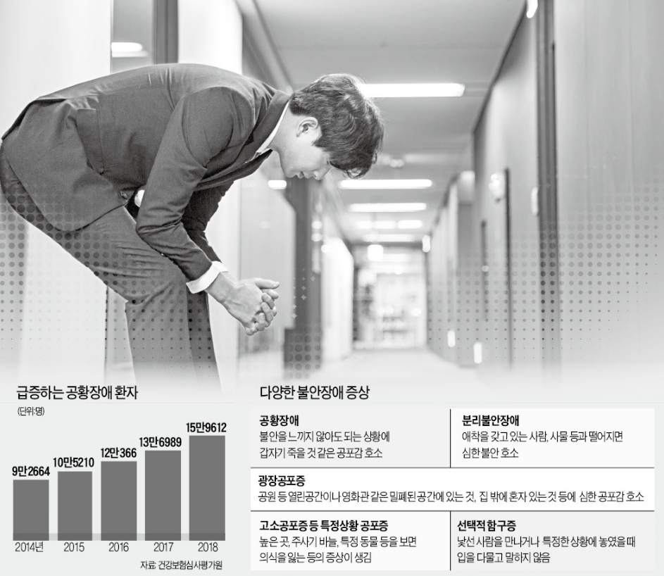 황성빈 공황장애 고백,공황장애 증상,유명인 정신질환,프로야구 선수 스트레스,운동선수 정신건강