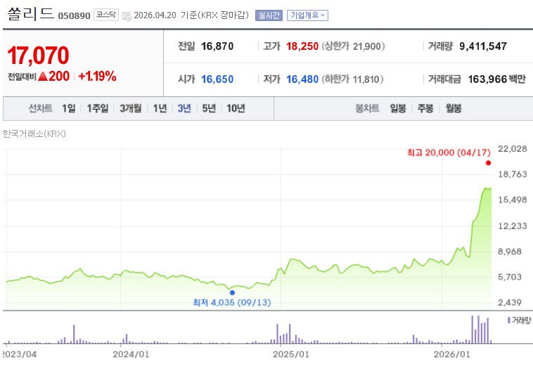 양자컴퓨터 대장주 관련주 쏠리드