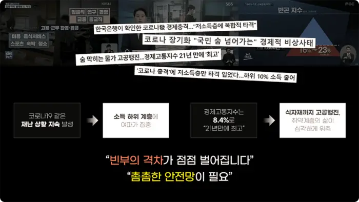 서울시 안심소득