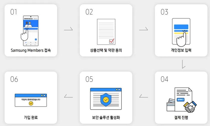 삼성케어플러스 온라인 가입 방법