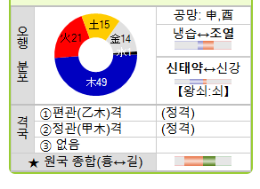 만세력 달력 보기 방법 무료 사이트