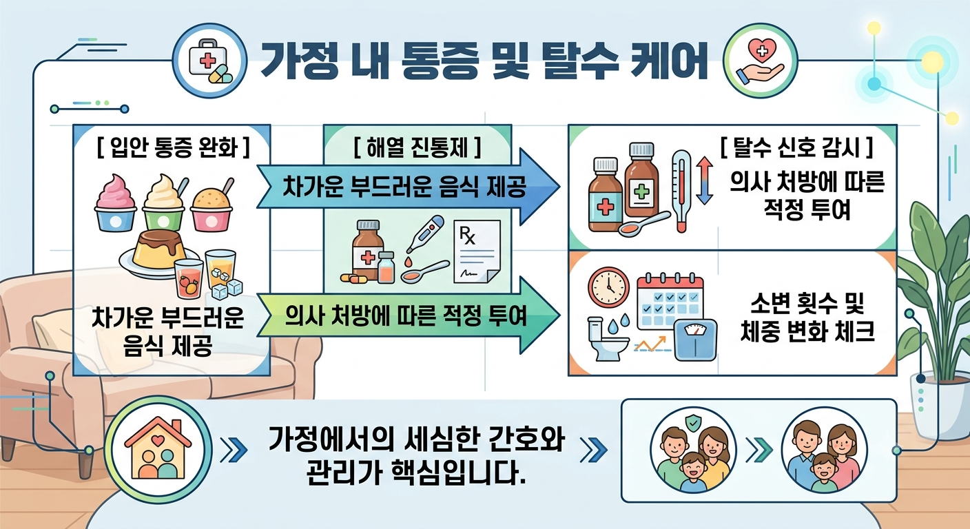 수족구병 원인 증상 격리기간 및 감염 예방 관리법 총정리