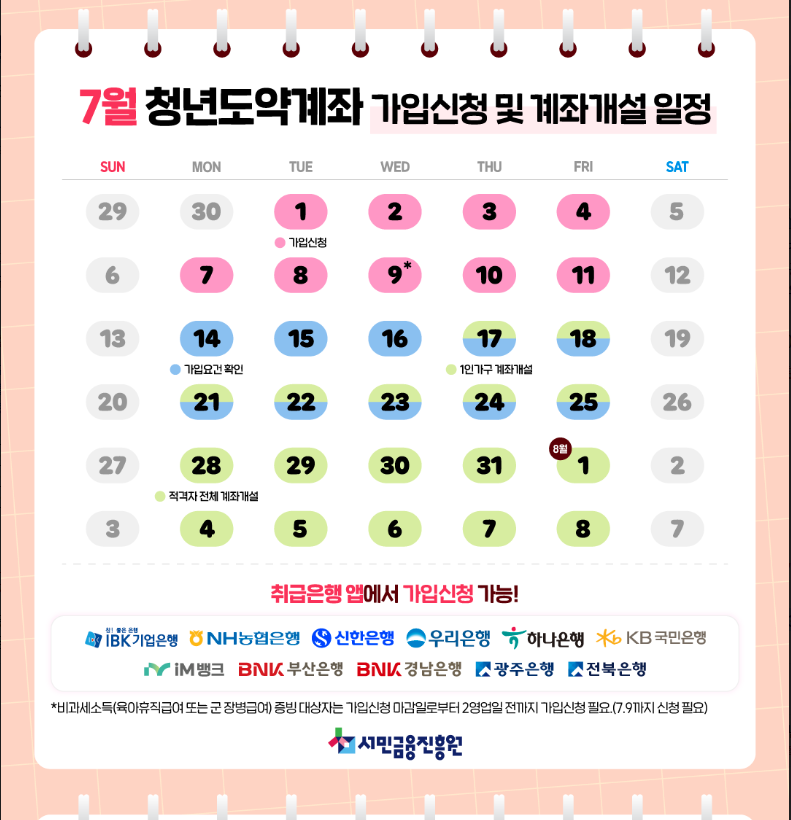 7월 청년도약계좌 신청방법 총정리|신청기간부터 소득 조건까지