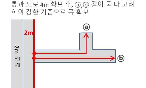 1교시 대지계획 2과제 이론 : 도로