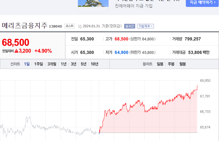 메리츠금융지주 주가