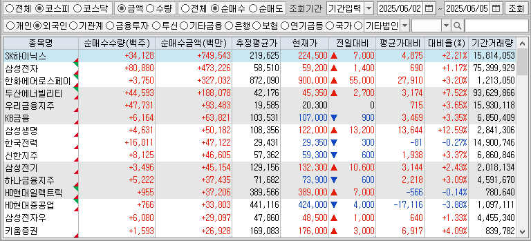 주간 코스피 외국인 순매수