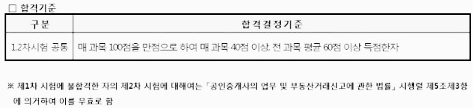 절대 평가 (2023 공인중개사 시험까지)