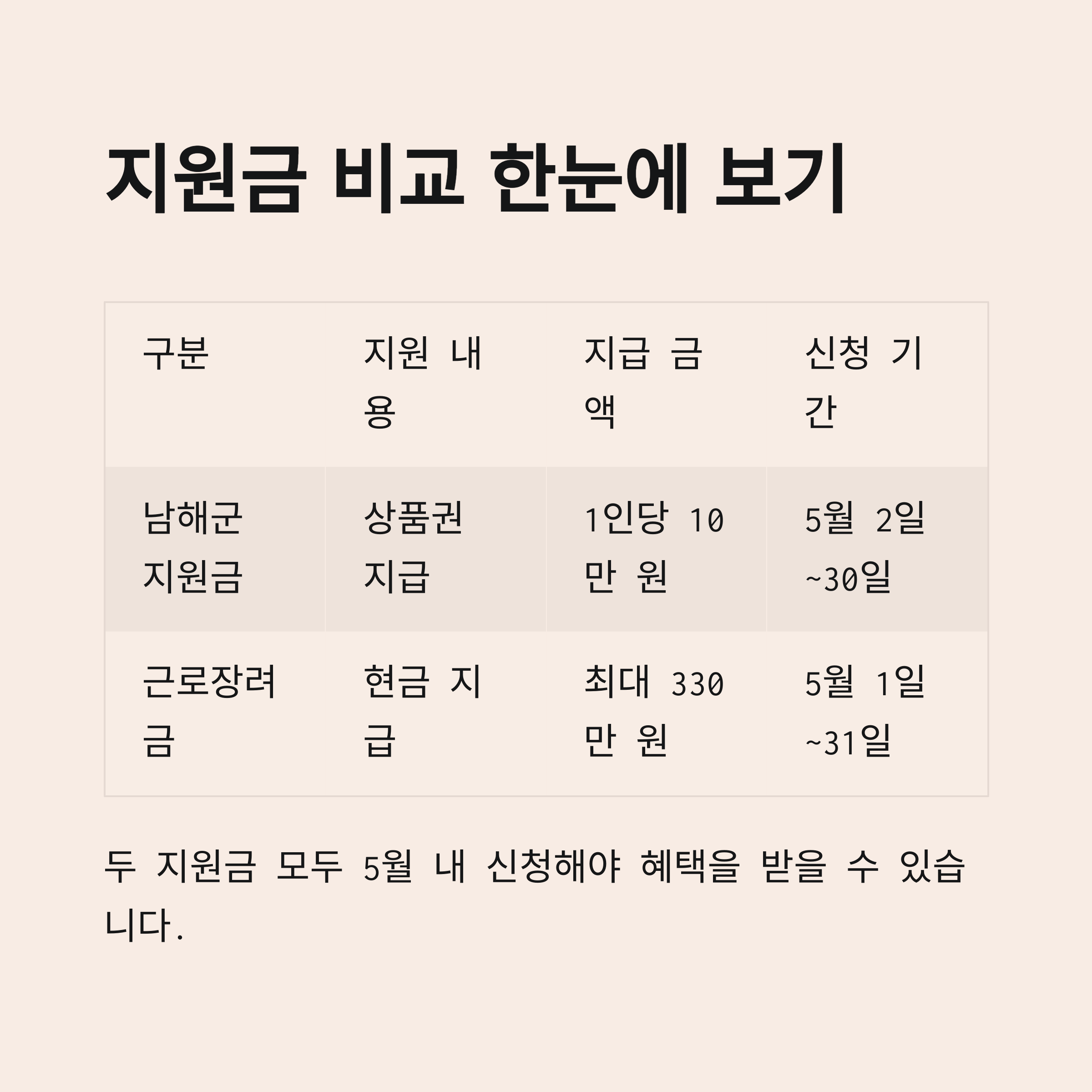 지원금