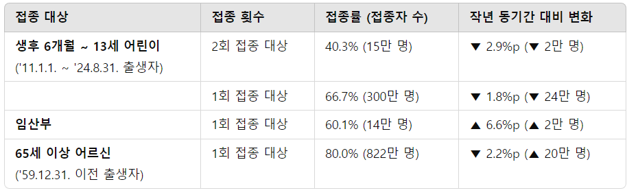 A형독감유행 증상