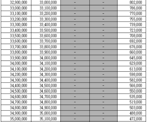 근로장려금 지원 지급금액 계산 산정표