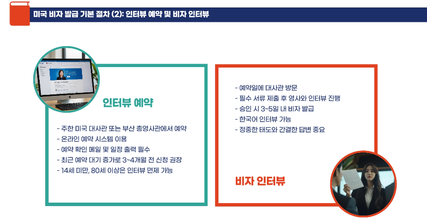 미국여행 비자 발급방법 완전정복! 신청 꿀팁&middot;필수 서류 총정리 [2025 최신