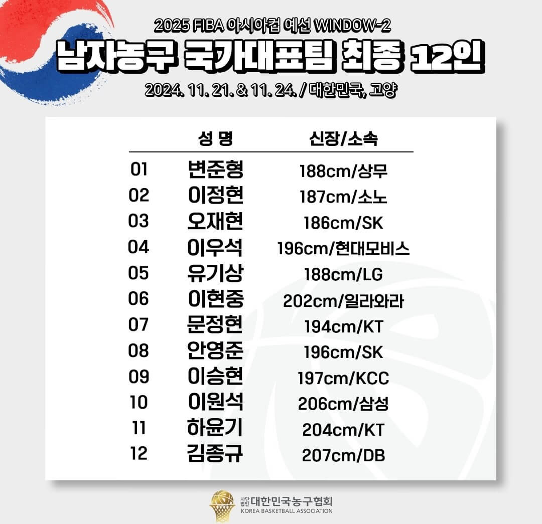 FIBA 아시아컵
