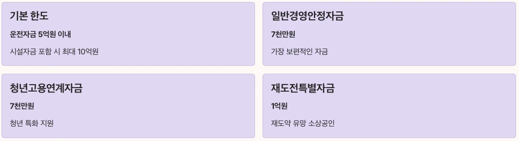 소상공인 융자 한도 내용 정리