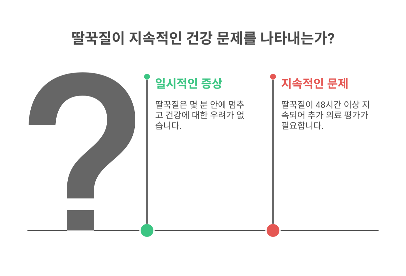 딸꾹질은 왜 생기는 걸까?