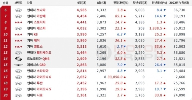 차량판매순위