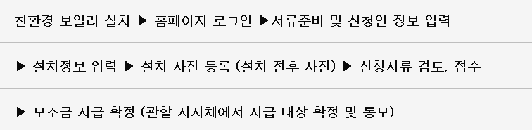 보일러 교체 지원금