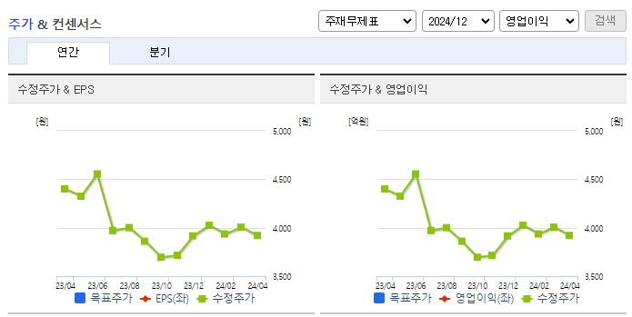 알에프텍_컨센서스