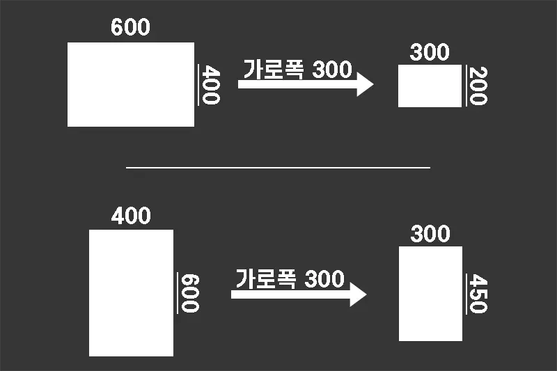 한변을 기준으로 변경하는 경우 가로세로비에 따라 결과물에 큰 차이가 생길 수 있다.