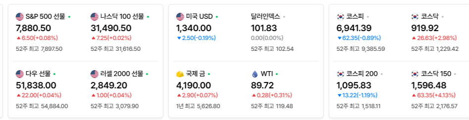2026-10-06, 장마감 미국 증시현황 [출처=네이버 Pay 증권 제공]