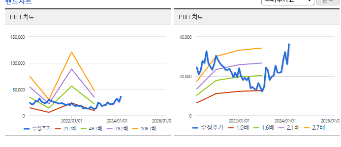에이디테크놀로지_밴드차트