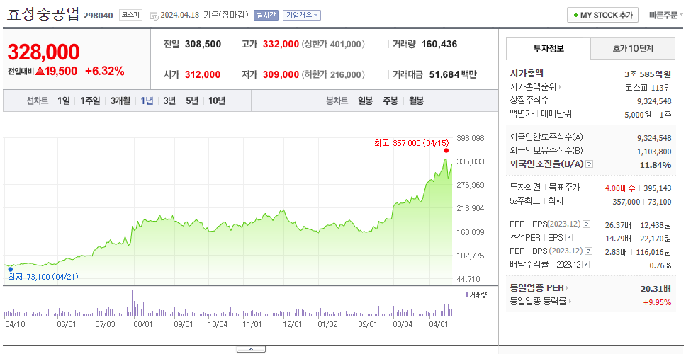 효성중공업_주가