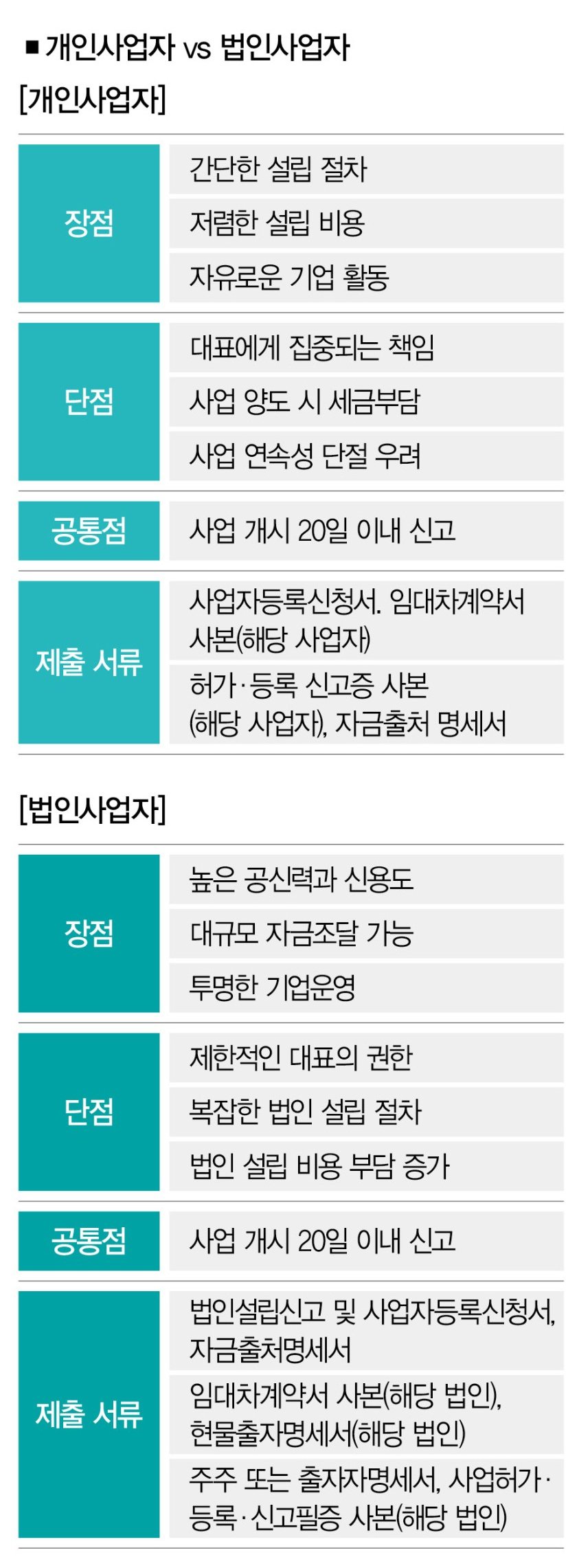 개인사업자VS법인사업자