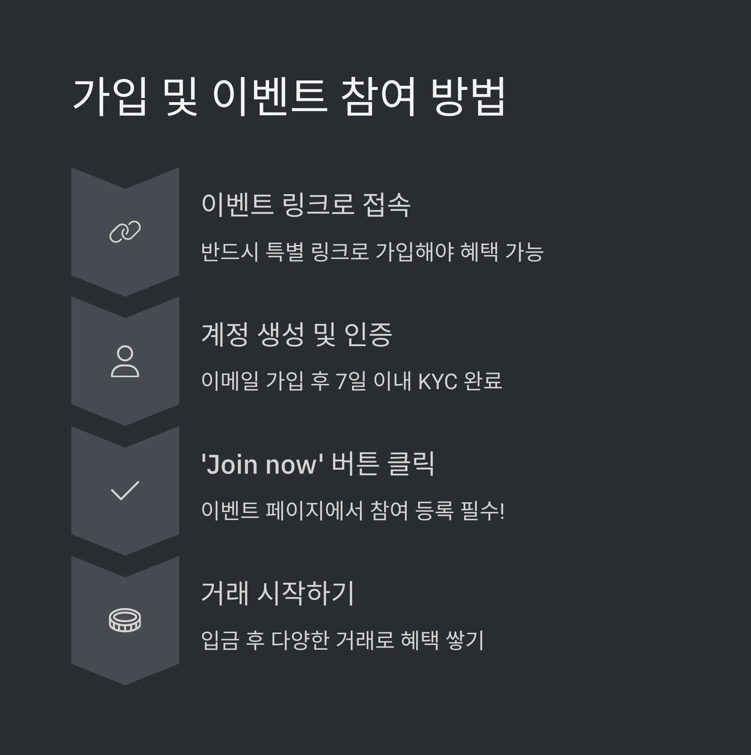 📊 거래 미션과 리워드 시스템