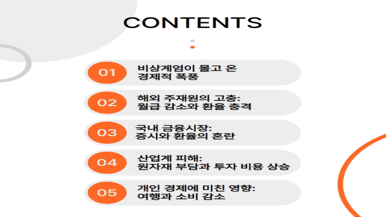 비상계엄 후폭풍