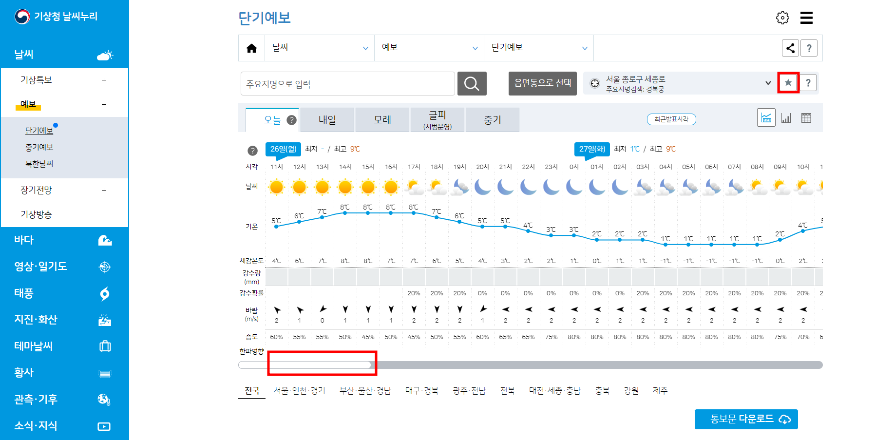 시간별 날씨