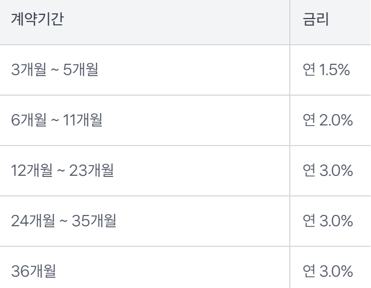 토스뱅크 자유적금