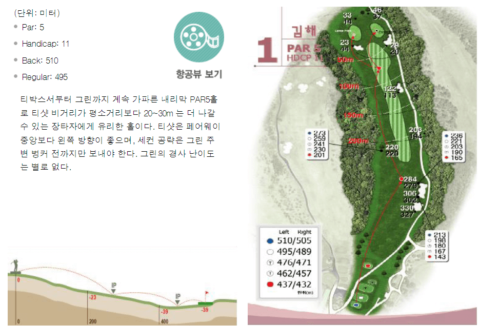 가야 컨트리클럽 김해코스 1