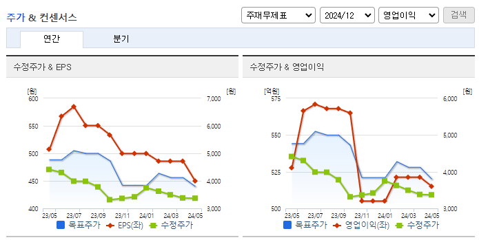 LG헬로비전_컨센서스
